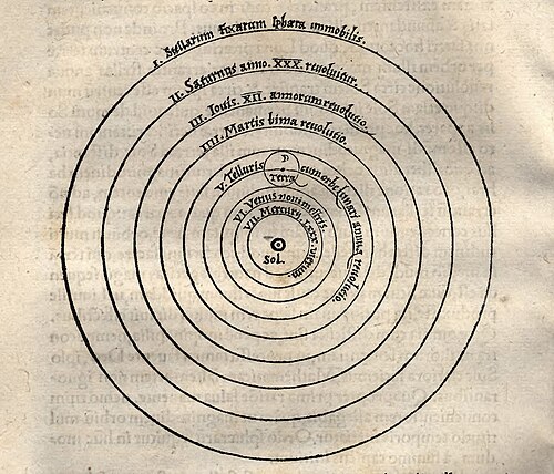 Copernican heliocentrism